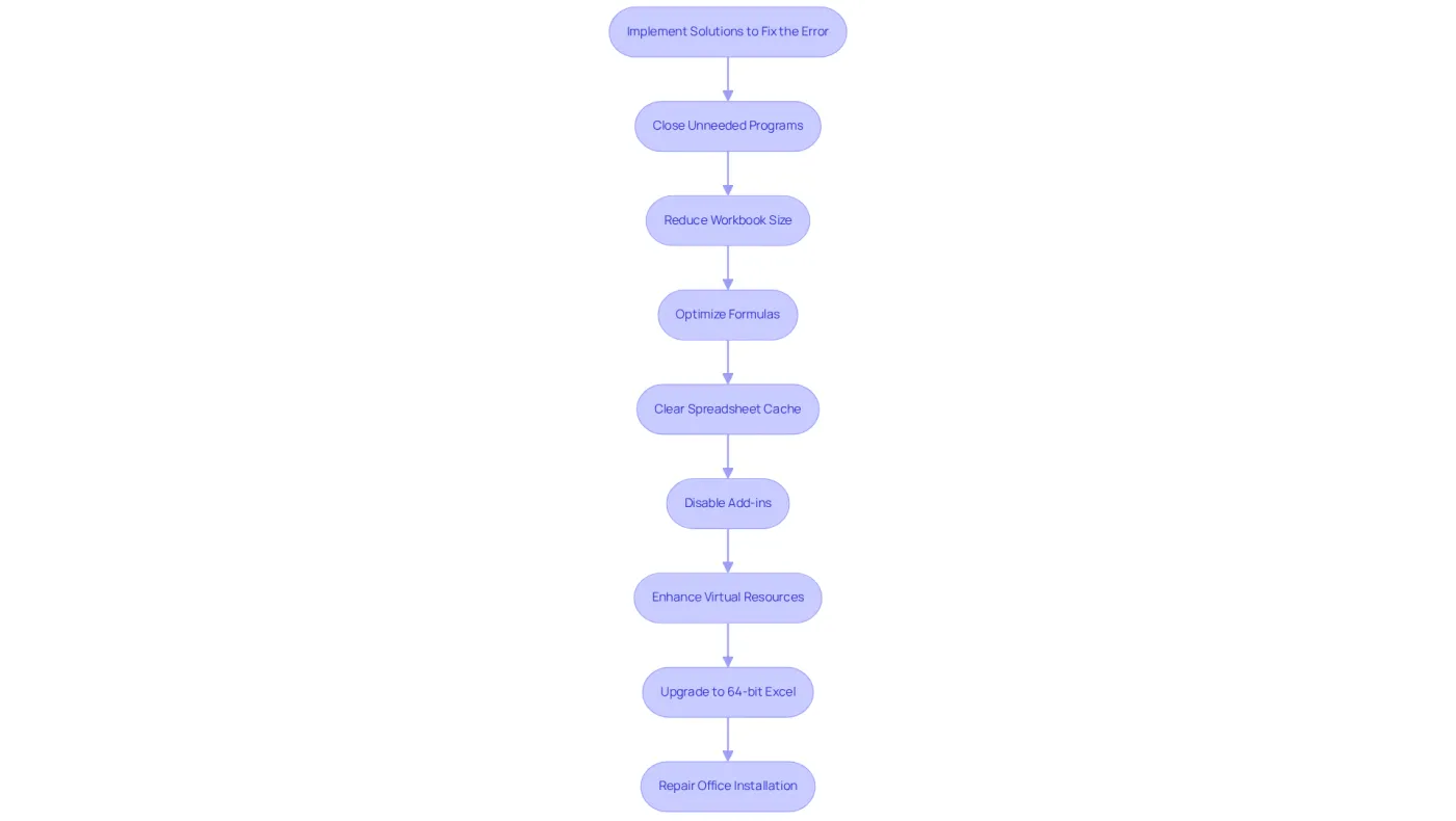 Each box represents a specific action you can take to fix the error in Excel. Follow the arrows to see the recommended steps in order; start at the top and work your way down to address the issue effectively. Each box represents a specific action you can take to fix the error in Excel. Follow the arrows to see the recommended steps in order; start at the top and work your way down to address the issue effectively.