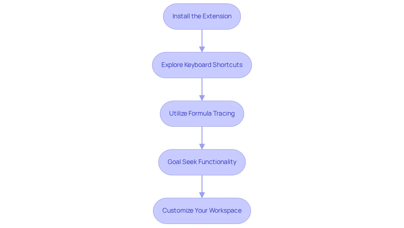 Each box represents a step to enhance your Google Sheets experience. Follow the arrows to complete each task in order and make the most of ShortieCuts. Each box represents a step to enhance your Google Sheets experience. Follow the arrows to complete each task in order and make the most of ShortieCuts.