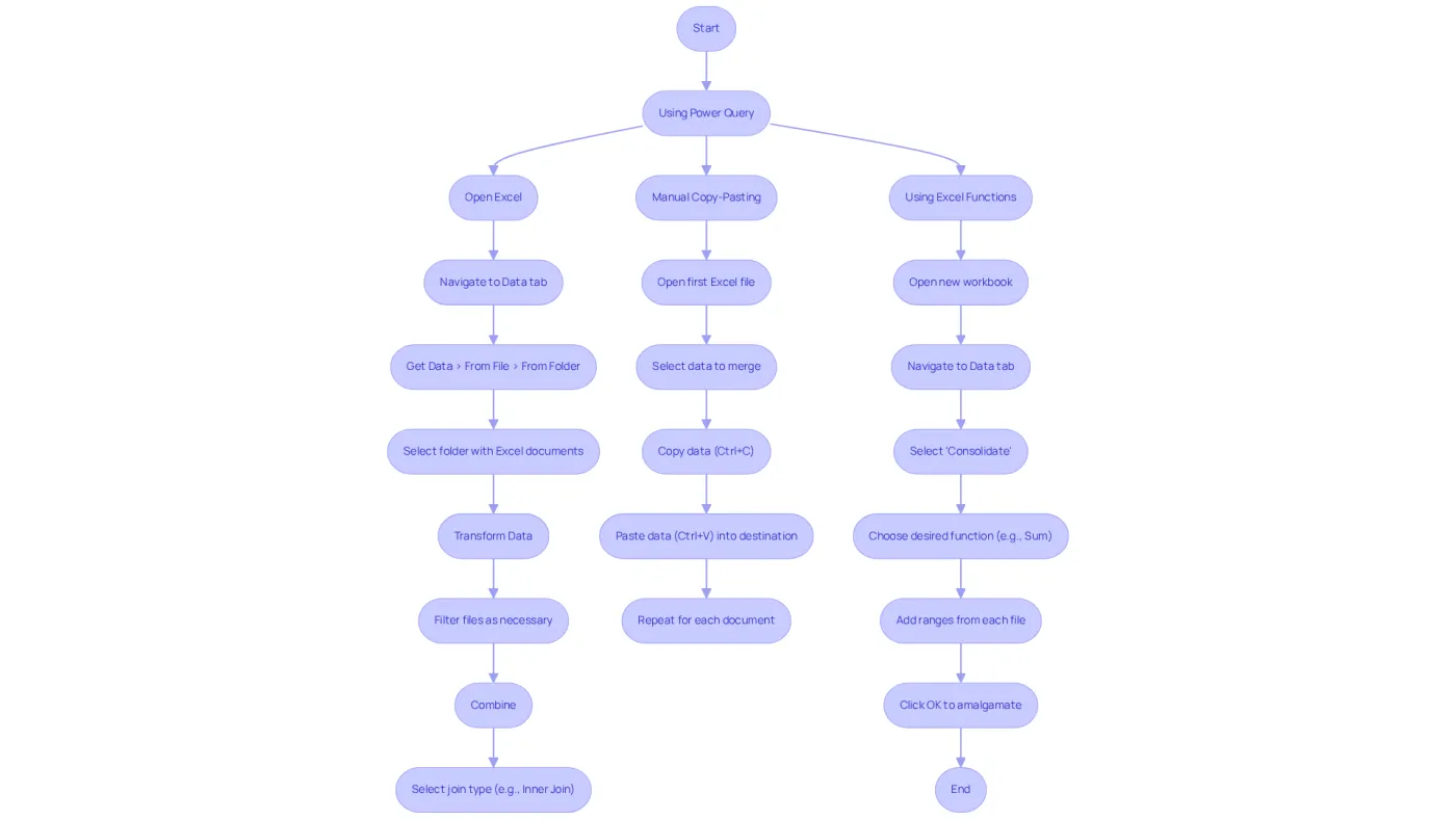 Each path represents a different method for merging Excel files. Follow the arrows to see the step-by-step process for each method, and choose the one that best suits your needs. Each path represents a different method for merging Excel files. Follow the arrows to see the step-by-step process for each method, and choose the one that best suits your needs.