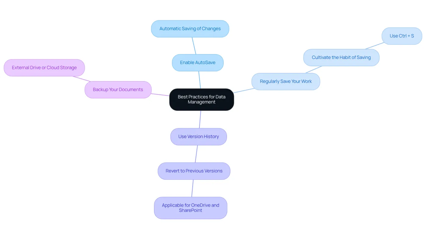 At the center, you'll find the main topic of data management practices. The branches represent specific actions you can take to protect your work and minimize data loss. Each color-coded branch highlights a different practice, making it easy to identify and remember. At the center, you'll find the main topic of data management practices. The branches represent specific actions you can take to protect your work and minimize data loss. Each color-coded branch highlights a different practice, making it easy to identify and remember.