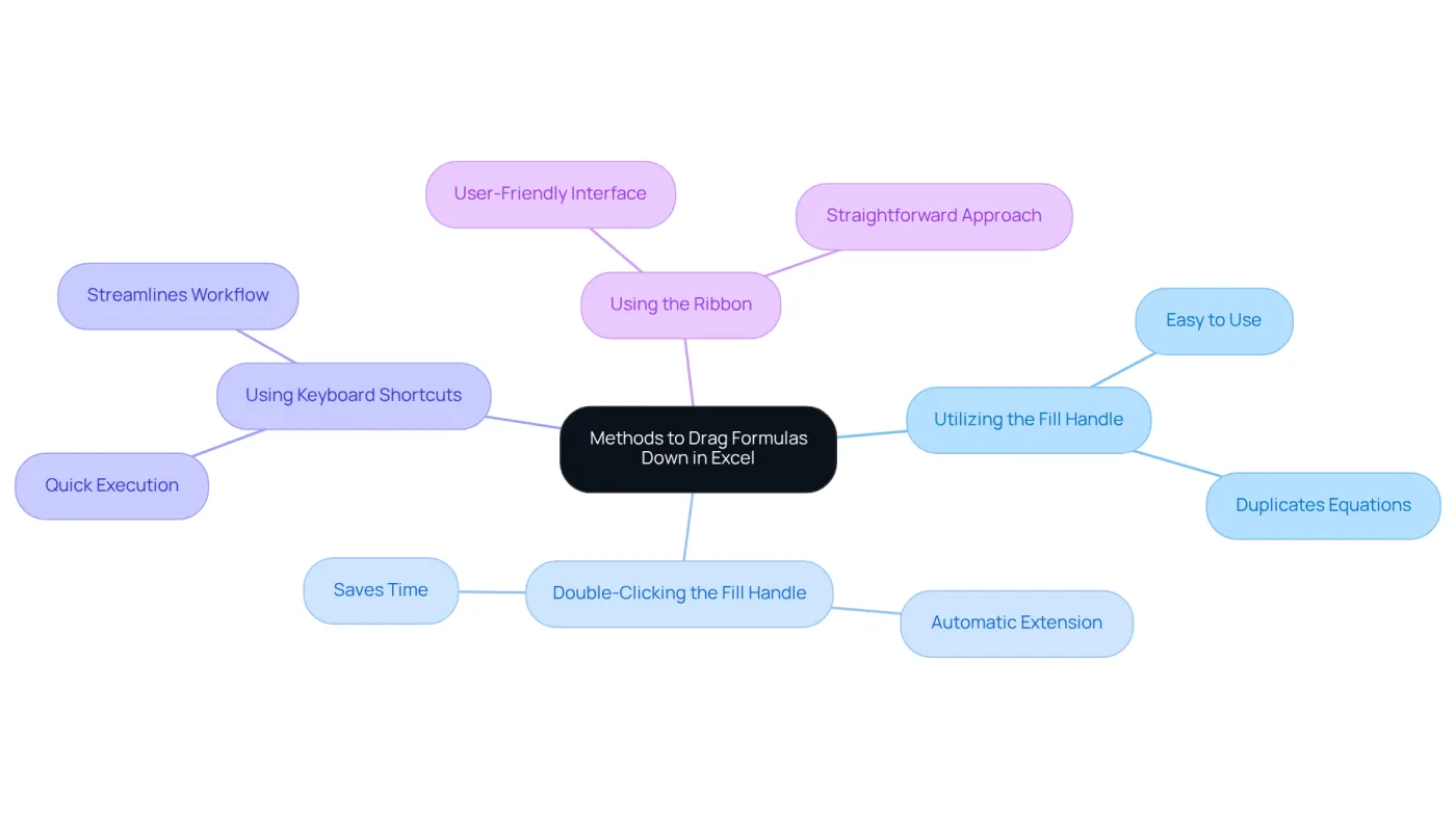 The central node represents the main topic, and each branch shows a different method for dragging formulas. The sub-branches highlight the benefits of each method, helping you choose the best approach based on your workflow. The central node represents the main topic, and each branch shows a different method for dragging formulas. The sub-branches highlight the benefits of each method, helping you choose the best approach based on your workflow.