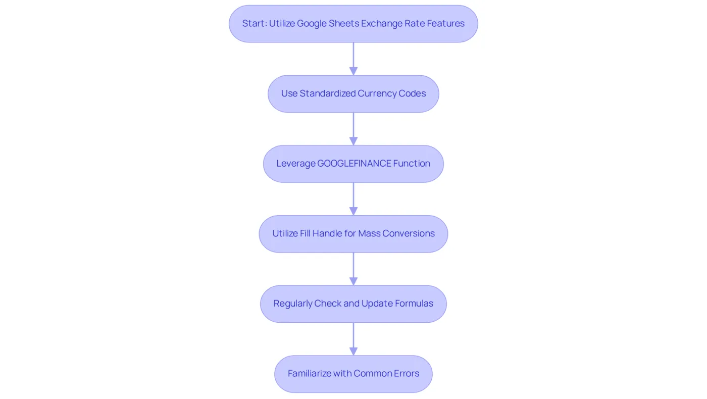 Follow the arrows to see the recommended steps for using Google Sheets effectively — each box represents a best practice that can enhance your productivity and accuracy. Follow the arrows to see the recommended steps for using Google Sheets effectively — each box represents a best practice that can enhance your productivity and accuracy.