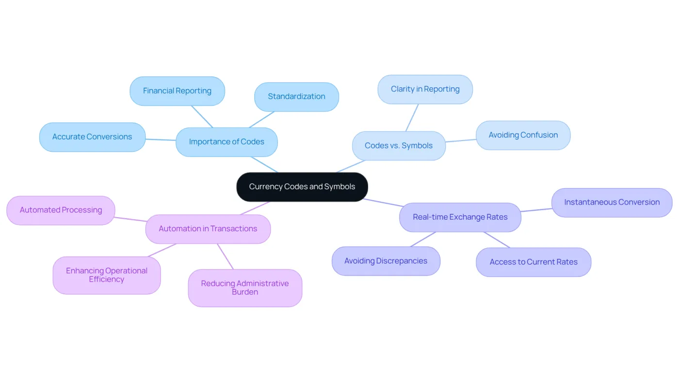 The central node represents the main topic, while branches show related areas of importance. Each sub-branch provides additional details, helping you see how everything connects. This layout makes complex information easier to digest. The central node represents the main topic, while branches show related areas of importance. Each sub-branch provides additional details, helping you see how everything connects. This layout makes complex information easier to digest.