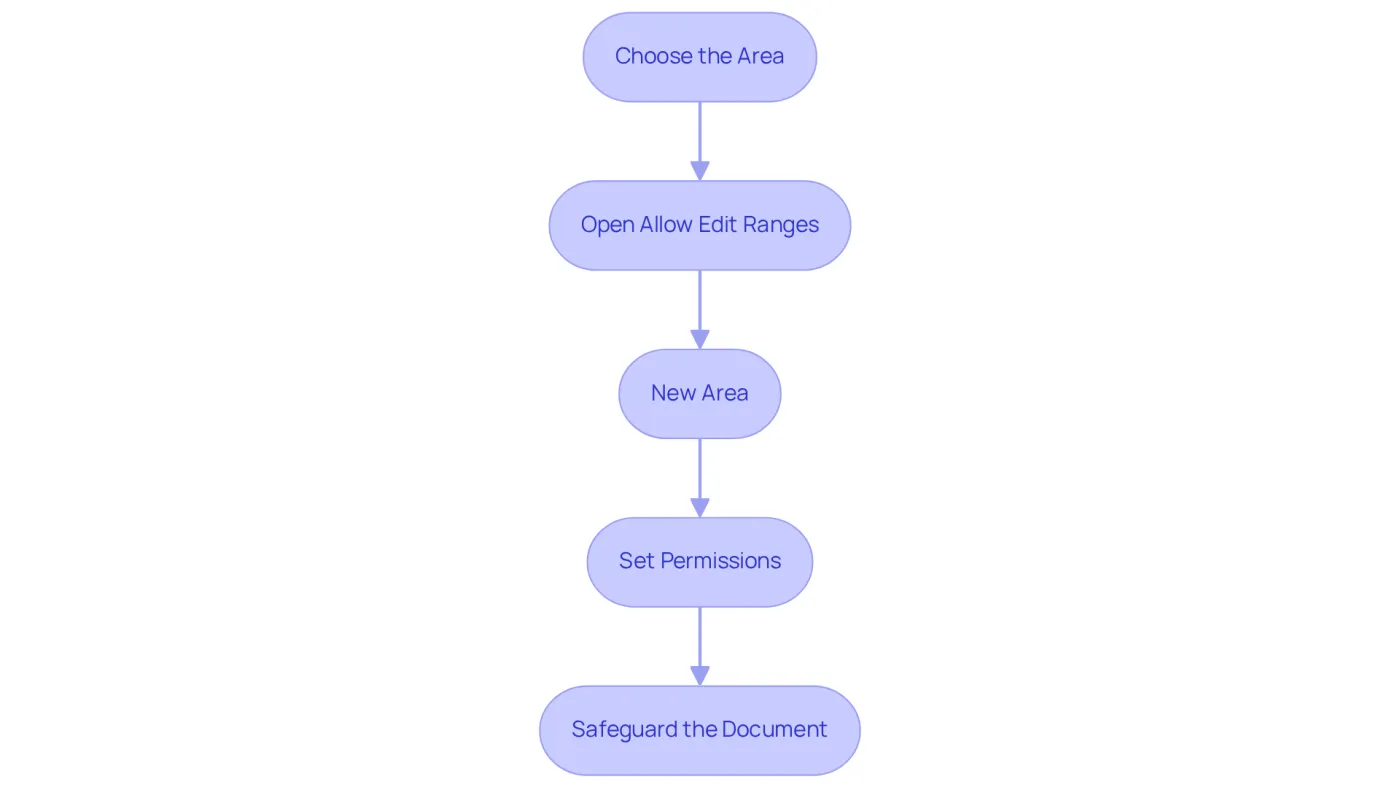 Each box represents a step in the process. Follow the arrows to see how to proceed from one action to the next, ensuring you complete each step in order. Each box represents a step in the process. Follow the arrows to see how to proceed from one action to the next, ensuring you complete each step in order.