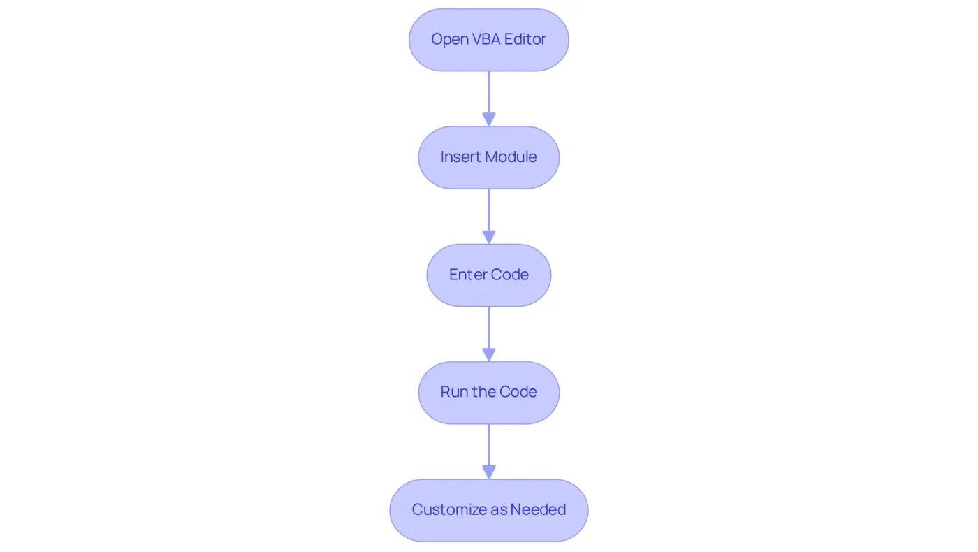 Each box represents a step in the process of protecting cells using VBA in Excel. Follow the arrows to see how to move from one step to the next. Each box represents a step in the process of protecting cells using VBA in Excel. Follow the arrows to see how to move from one step to the next.