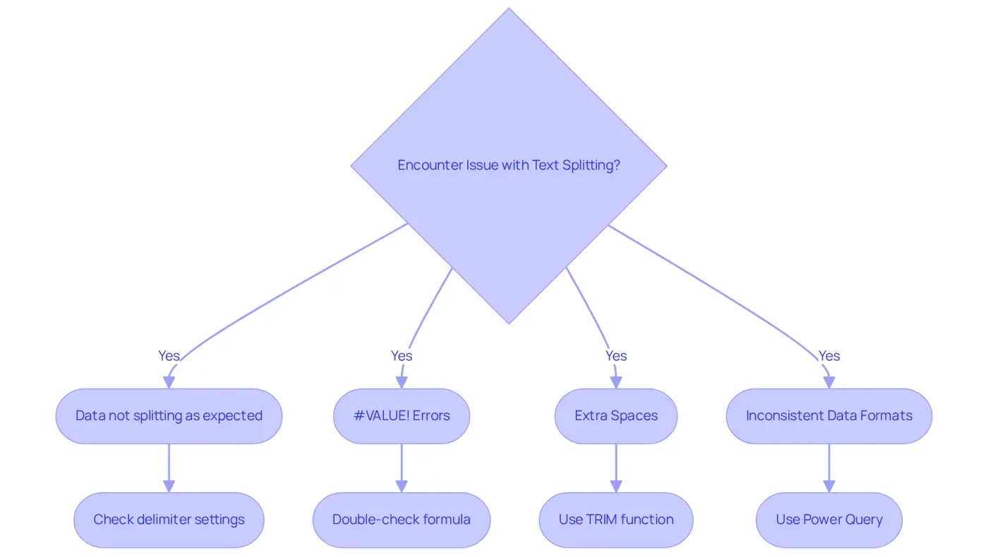 This flowchart guides you through common problems when splitting text in Excel. Follow the arrows to identify an issue and see the recommended solution for each one. This flowchart guides you through common problems when splitting text in Excel. Follow the arrows to identify an issue and see the recommended solution for each one.