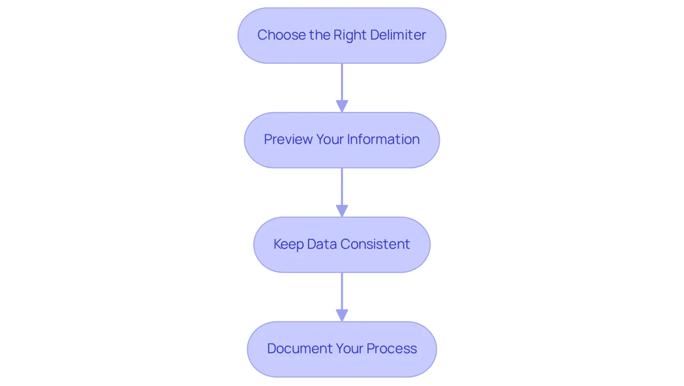 Each box represents a crucial step in using delimiters effectively. Follow the arrows to understand the order of practices and enhance your efficiency in Excel. Each box represents a crucial step in using delimiters effectively. Follow the arrows to understand the order of practices and enhance your efficiency in Excel.