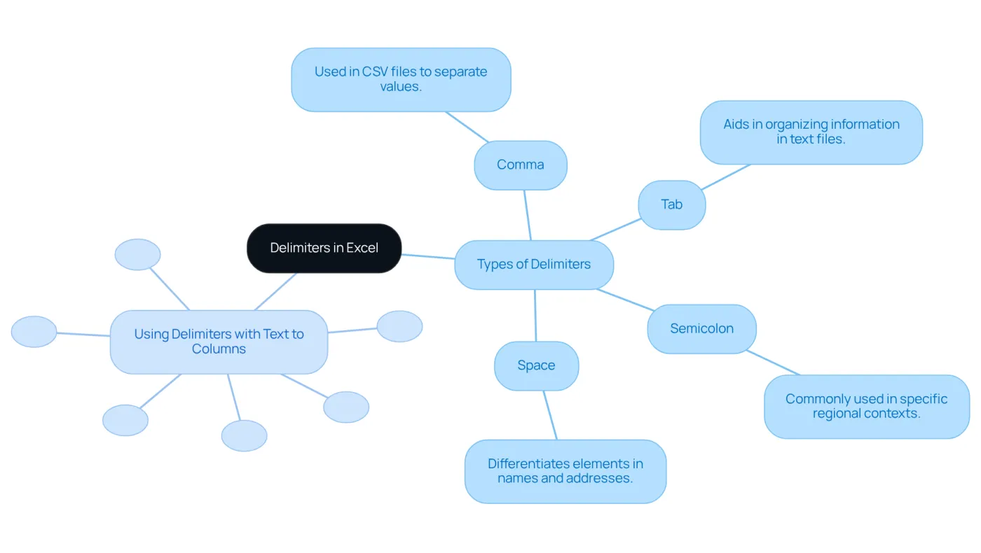 This mindmap shows what delimiters are used in Excel and how to use them. Start at the center to learn about the types of delimiters, then follow the branches to see how to apply them in Excel. This mindmap shows what delimiters are used in Excel and how to use them. Start at the center to learn about the types of delimiters, then follow the branches to see how to apply them in Excel.