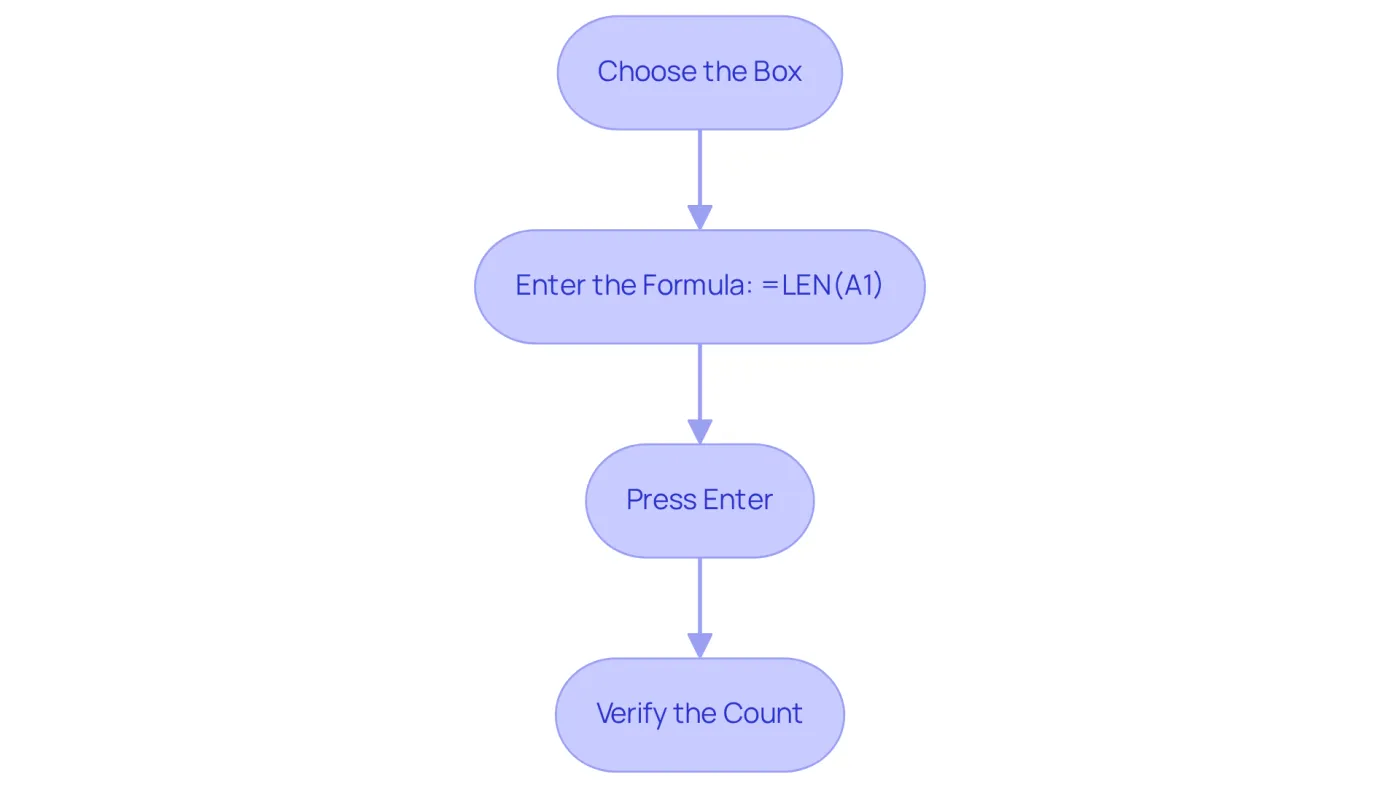 Each box represents a step in the process for counting characters in a cell — follow the arrows to understand what to do next. Each box represents a step in the process for counting characters in a cell — follow the arrows to understand what to do next.