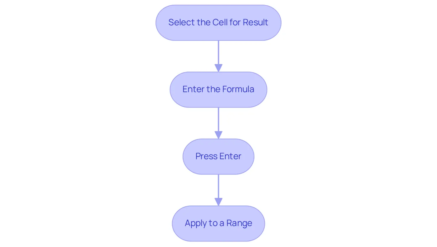 Follow the arrows from one step to the next to see how to count characters in a cell. Each box shows what you need to do, making it easy to keep track of the process. Follow the arrows from one step to the next to see how to count characters in a cell. Each box shows what you need to do, making it easy to keep track of the process.