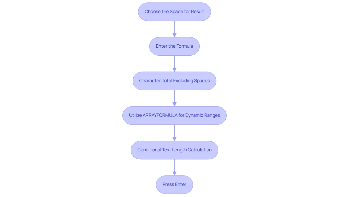 Each box represents a step in the process of counting characters in your spreadsheet. Follow the arrows to see what to do next at each stage! Each box represents a step in the process of counting characters in your spreadsheet. Follow the arrows to see what to do next at each stage!