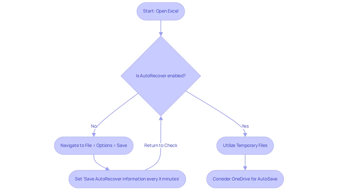 Follow the path from the start to ensure your AutoRecover settings are correct. If it’s not enabled, make the necessary adjustments. You can also explore using temporary files and OneDrive for added recovery options. Follow the path from the start to ensure your AutoRecover settings are correct. If it’s not enabled, make the necessary adjustments. You can also explore using temporary files and OneDrive for added recovery options.