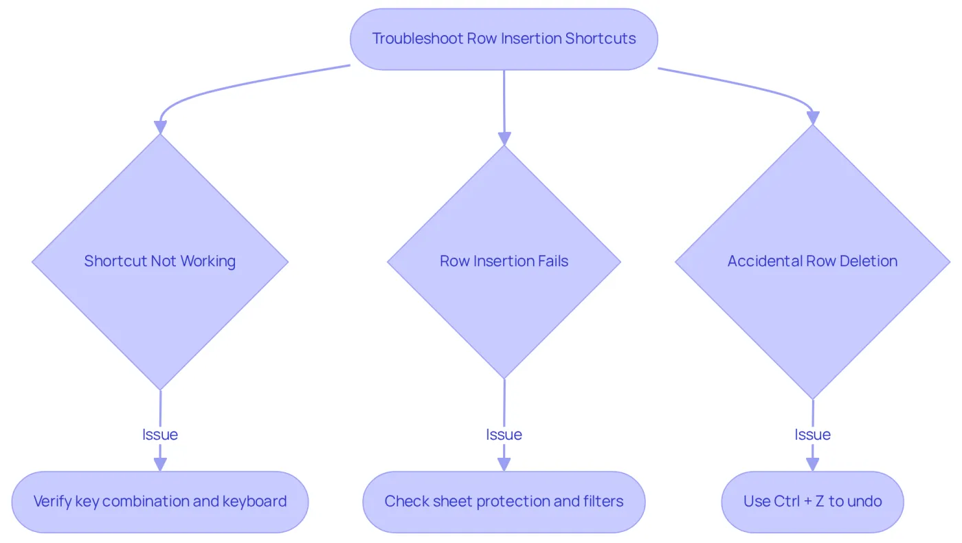 Follow the arrows to explore common issues with inserting rows in Excel, and see the recommended solutions for each problem. Follow the arrows to explore common issues with inserting rows in Excel, and see the recommended solutions for each problem.