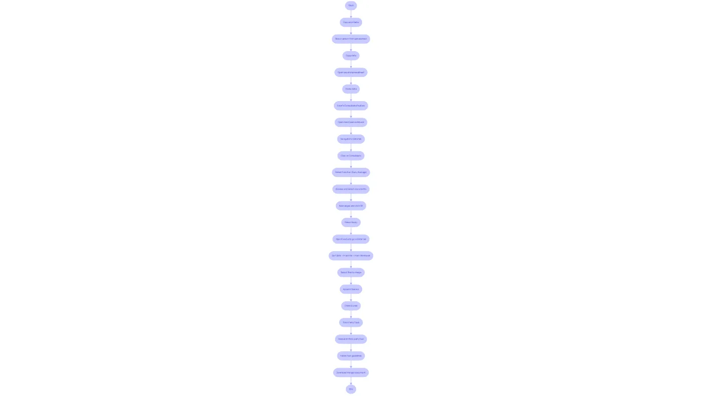 Each branch represents a different method for merging Excel files. Follow the arrows from one step to the next to understand how to perform each method effectively. Each branch represents a different method for merging Excel files. Follow the arrows from one step to the next to understand how to perform each method effectively.