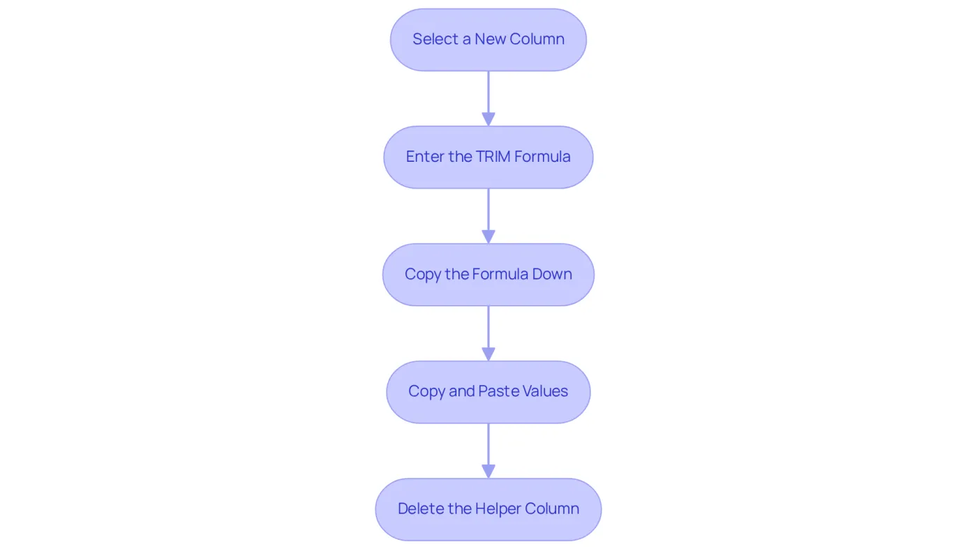 Each box represents a step in the process. Follow the arrows to see the order in which to execute each step to clean your data effectively. Each box represents a step in the process. Follow the arrows to see the order in which to execute each step to clean your data effectively.