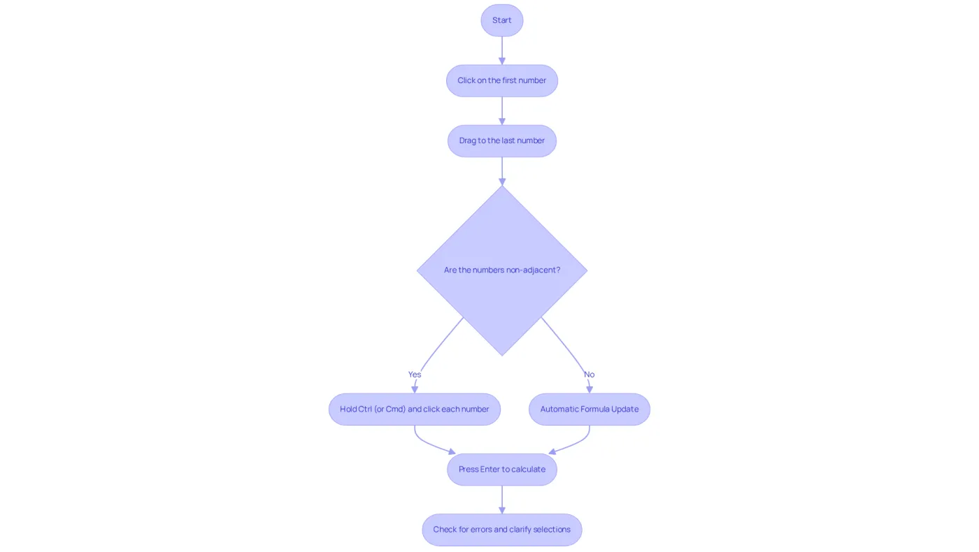 This flowchart guides you through selecting numbers for the SUM function. Follow the arrows from one step to the next to successfully select and total your numbers. This flowchart guides you through selecting numbers for the SUM function. Follow the arrows from one step to the next to successfully select and total your numbers.