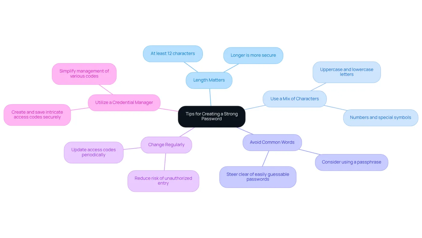 At the center is the main topic of strong passwords. Each branch represents a critical tip for creating secure passwords, helping you visualize the best practices for enhancing your security. At the center is the main topic of strong passwords. Each branch represents a critical tip for creating secure passwords, helping you visualize the best practices for enhancing your security.