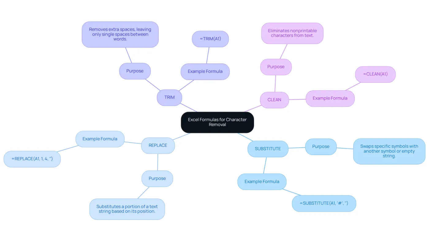 This mindmap starts with the main topic at the center, branching out into specific Excel functions. Each branch explains what that function does and includes an example, helping you to quickly grasp how to use these formulas in your work. This mindmap starts with the main topic at the center, branching out into specific Excel functions. Each branch explains what that function does and includes an example, helping you to quickly grasp how to use these formulas in your work.