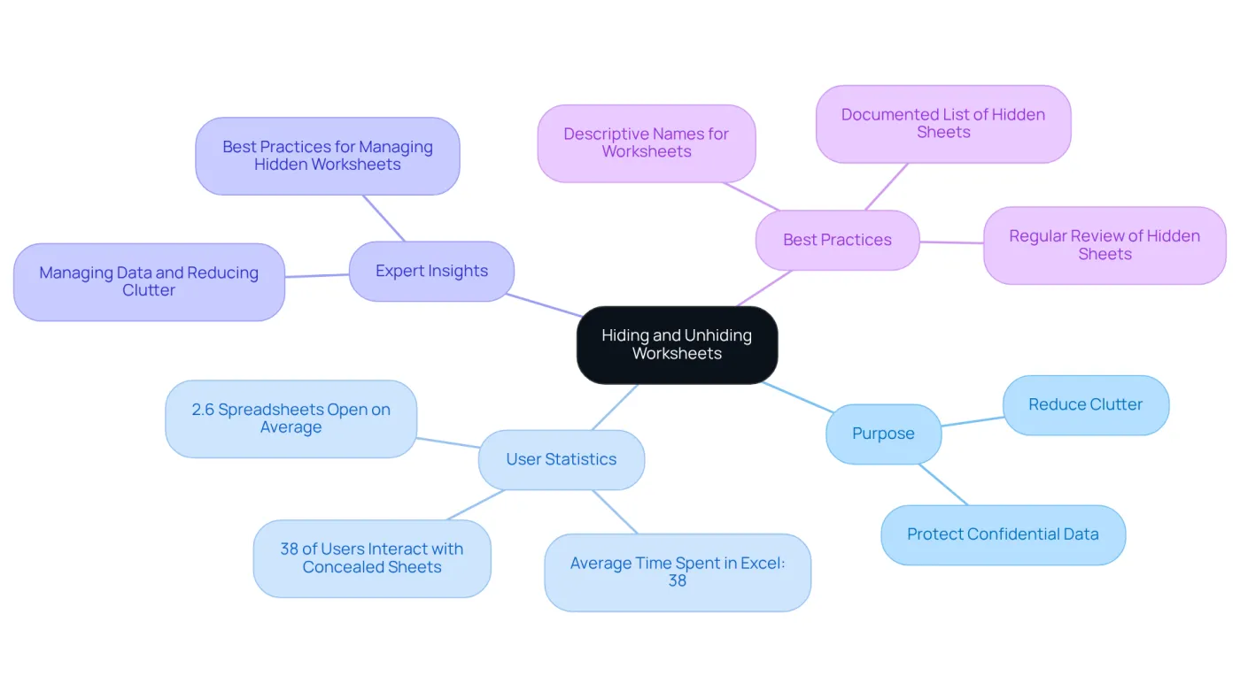 The center of the mindmap shows the main topic, while the branches represent different aspects of managing hidden worksheets. Each branch contains details that elaborate on its category, helping you see all the important points at a glance. The center of the mindmap shows the main topic, while the branches represent different aspects of managing hidden worksheets. Each branch contains details that elaborate on its category, helping you see all the important points at a glance.