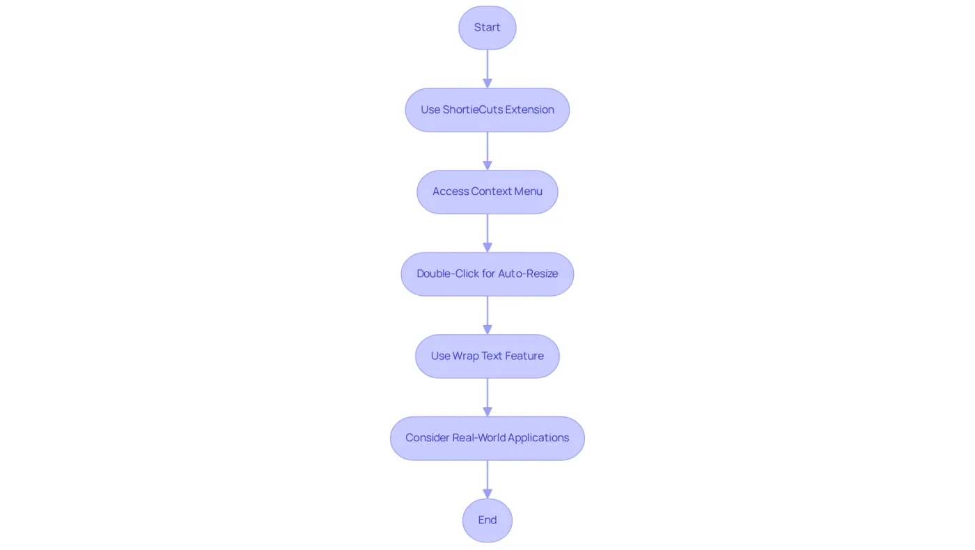 Each box represents a method to adjust column widths in Google Sheets — follow the arrows to see how these techniques can help enhance your spreadsheet's readability.