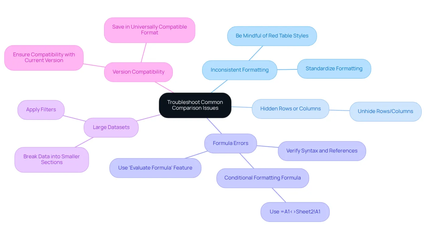 The center shows the main topic, while the branches represent common issues you've encountered. Each branch leads to a solution, helping you visualize how to troubleshoot effectively. The center shows the main topic, while the branches represent common issues you've encountered. Each branch leads to a solution, helping you visualize how to troubleshoot effectively.
