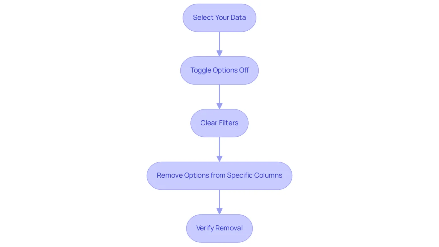 Each box represents a step you need to follow. Start from the top and move downwards, following the arrows to complete the process of removing filter shortcuts. Each box represents a step you need to follow. Start from the top and move downwards, following the arrows to complete the process of removing filter shortcuts.