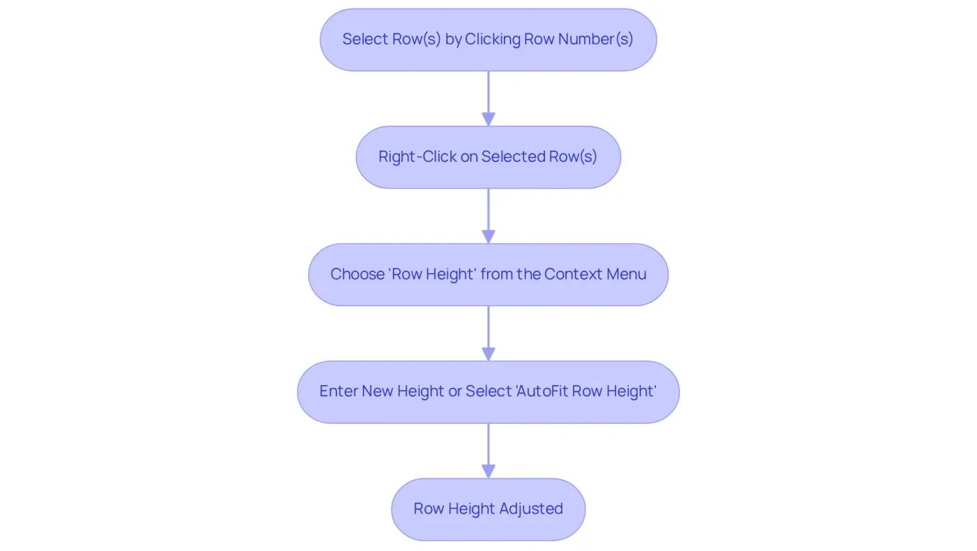 This flowchart guides you through the steps to adjust row height in Excel. Follow the arrows from one step to the next to successfully resize your rows for better visibility. This flowchart guides you through the steps to adjust row height in Excel. Follow the arrows from one step to the next to successfully resize your rows for better visibility.