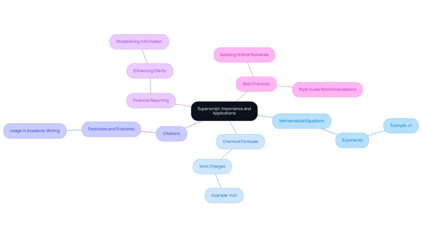 The central node represents the main topic, while each branch shows different ways superscript is used. Follow the branches to see how it applies in various contexts and remember the best practices for clarity. The central node represents the main topic, while each branch shows different ways superscript is used. Follow the branches to see how it applies in various contexts and remember the best practices for clarity.