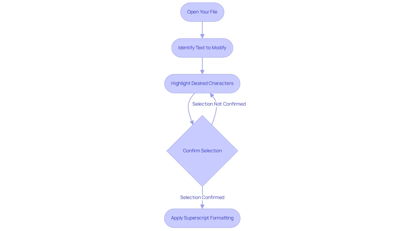 Each box in the flowchart represents a step in the formatting process. Follow the arrows to understand how to go from opening your file to applying superscript formatting. Each box in the flowchart represents a step in the formatting process. Follow the arrows to understand how to go from opening your file to applying superscript formatting.