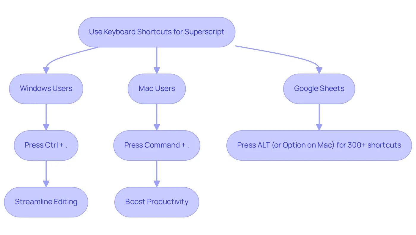 Follow the arrows to learn how to apply superscript using keyboard shortcuts for both Windows and Mac users. The side note on Google Sheets shows how to access more productivity shortcuts. Follow the arrows to learn how to apply superscript using keyboard shortcuts for both Windows and Mac users. The side note on Google Sheets shows how to access more productivity shortcuts.