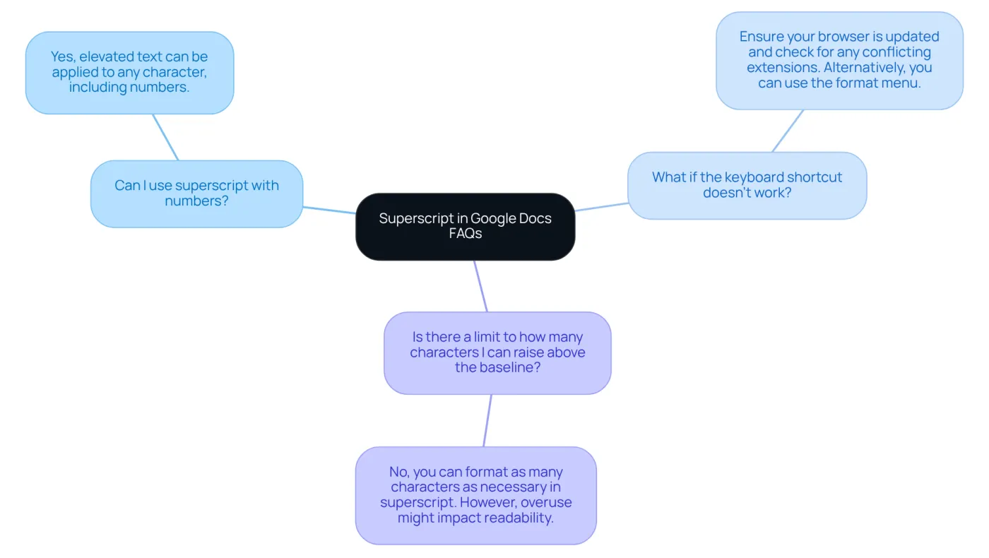 The central node is the main topic, and each branch leads to a frequently asked question. Follow the branches to find answers that can help you with superscript formatting. The central node is the main topic, and each branch leads to a frequently asked question. Follow the branches to find answers that can help you with superscript formatting.