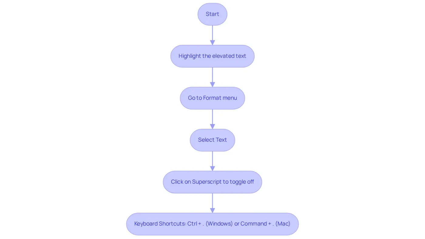 Follow the arrows to understand how to change superscript back to normal text. Each box represents a specific action to take. Follow the arrows to understand how to change superscript back to normal text. Each box represents a specific action to take.