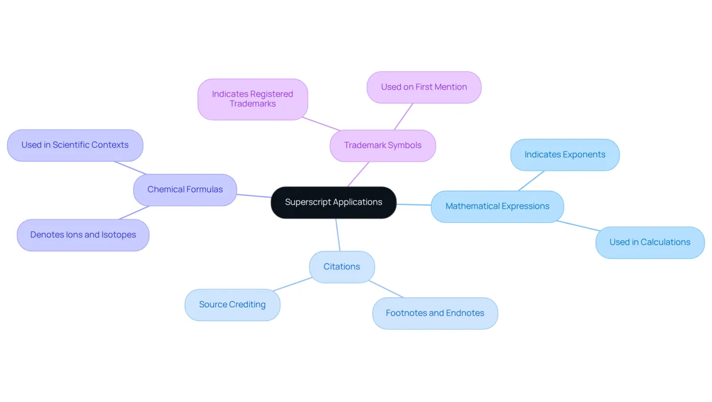 The central node represents the main topic of superscript applications, while the branches show different contexts in which superscript is used. Each color-coded branch helps differentiate the applications for easier understanding. The central node represents the main topic of superscript applications, while the branches show different contexts in which superscript is used. Each color-coded branch helps differentiate the applications for easier understanding.