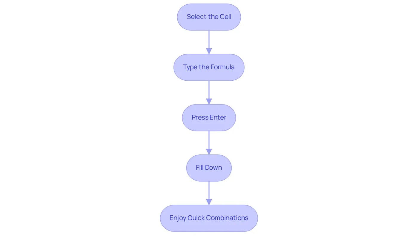 Each box shows a step in combining names using the ampersand operator — follow the arrows to complete the process smoothly! Each box shows a step in combining names using the ampersand operator — follow the arrows to complete the process smoothly!