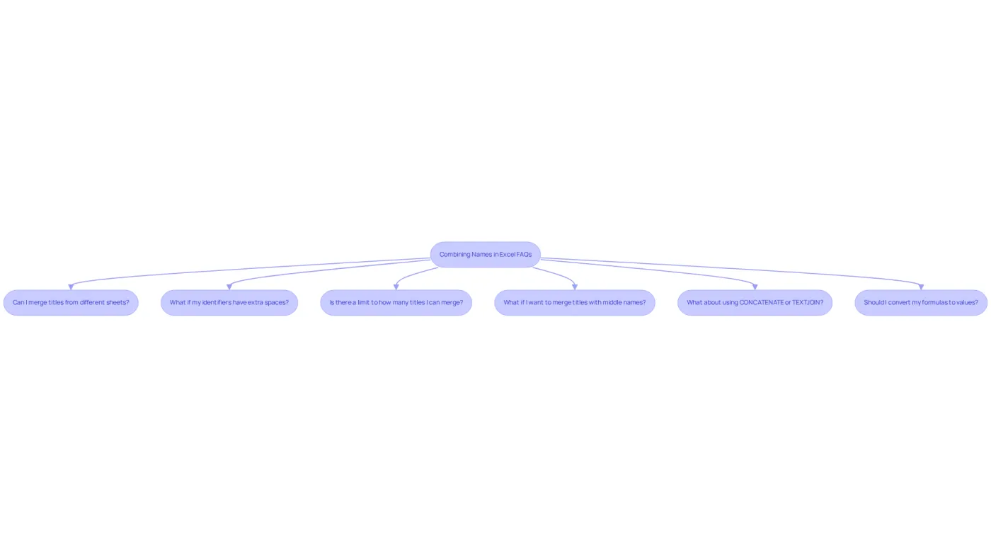 Each box represents a question about merging names in Excel. Follow the arrows to see how each question connects, and read the summaries for quick answers! Each box represents a question about merging names in Excel. Follow the arrows to see how each question connects, and read the summaries for quick answers!