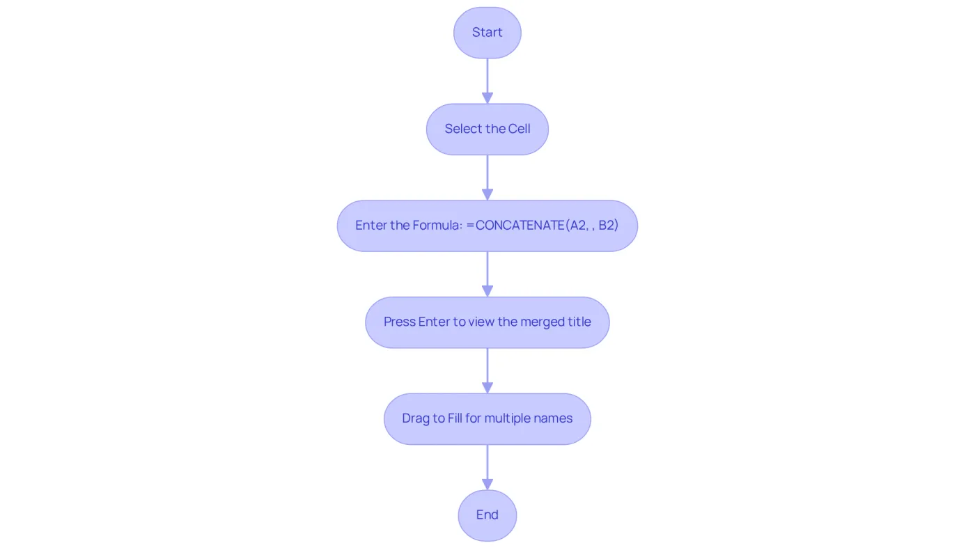 Follow the arrows to see each step involved in combining names using the CONCATENATE function. Each box represents a specific action you need to take. Follow the arrows to see each step involved in combining names using the CONCATENATE function. Each box represents a specific action you need to take.