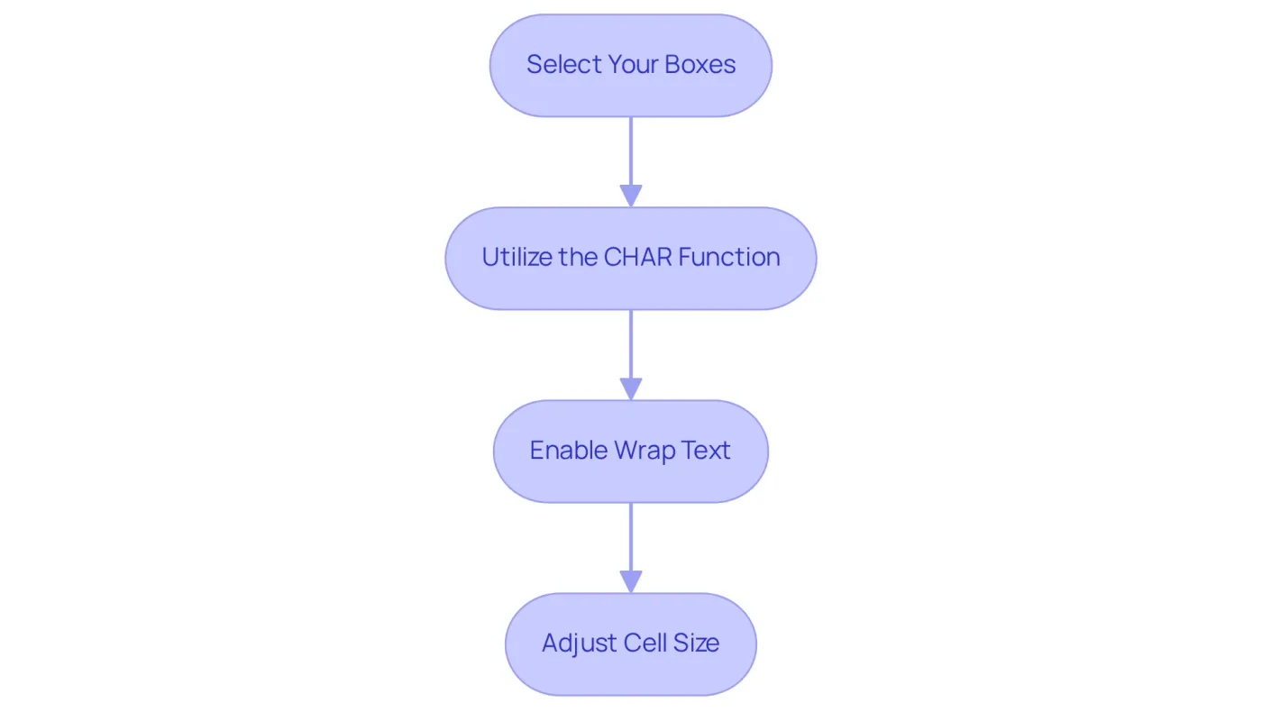 Each box represents a step in the process of adding dynamic line breaks in Excel. Follow the arrows to see the order in which you should complete each action. Each box represents a step in the process of adding dynamic line breaks in Excel. Follow the arrows to see the order in which you should complete each action.