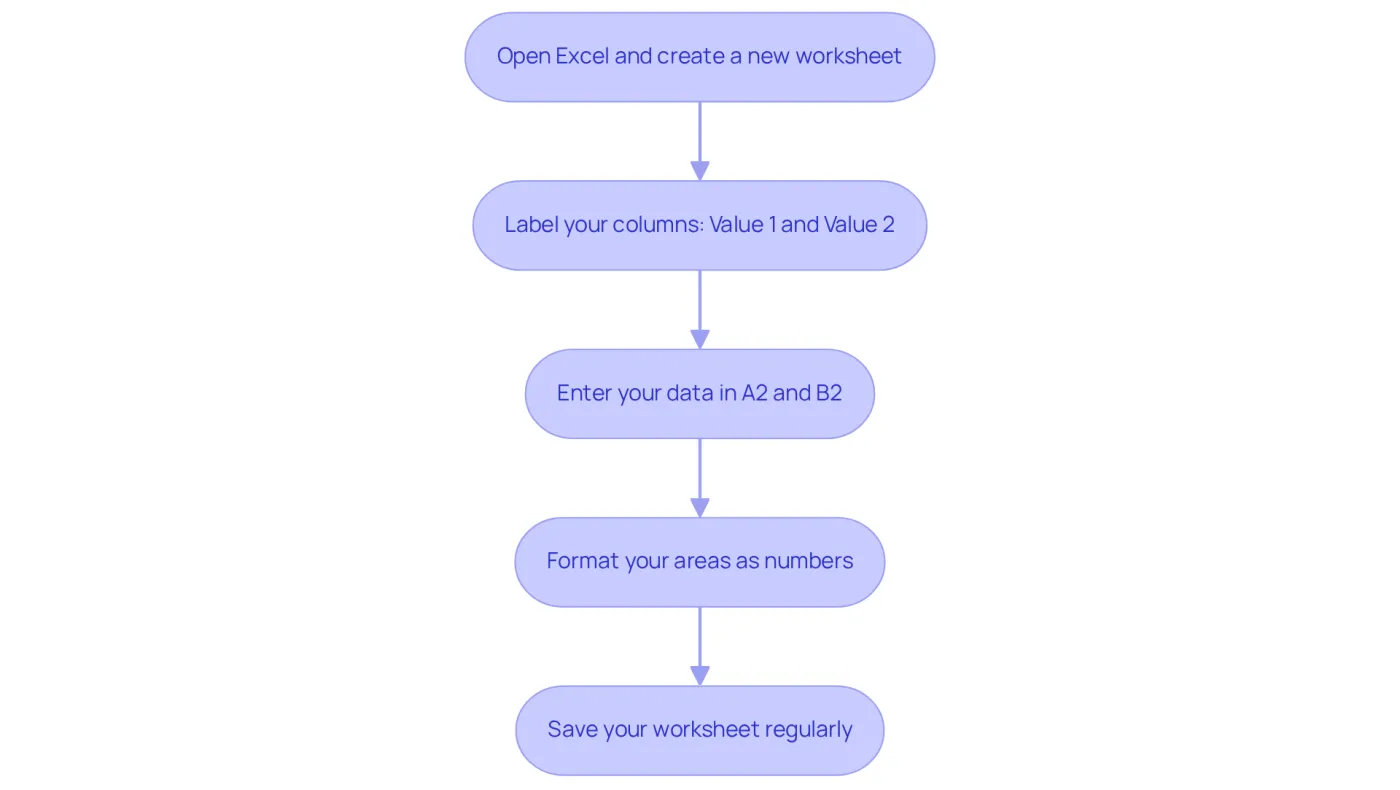 Each box represents a step in the process of setting up your Excel sheet. Follow the arrows to see the order in which you should complete each task. Each box represents a step in the process of setting up your Excel sheet. Follow the arrows to see the order in which you should complete each task.