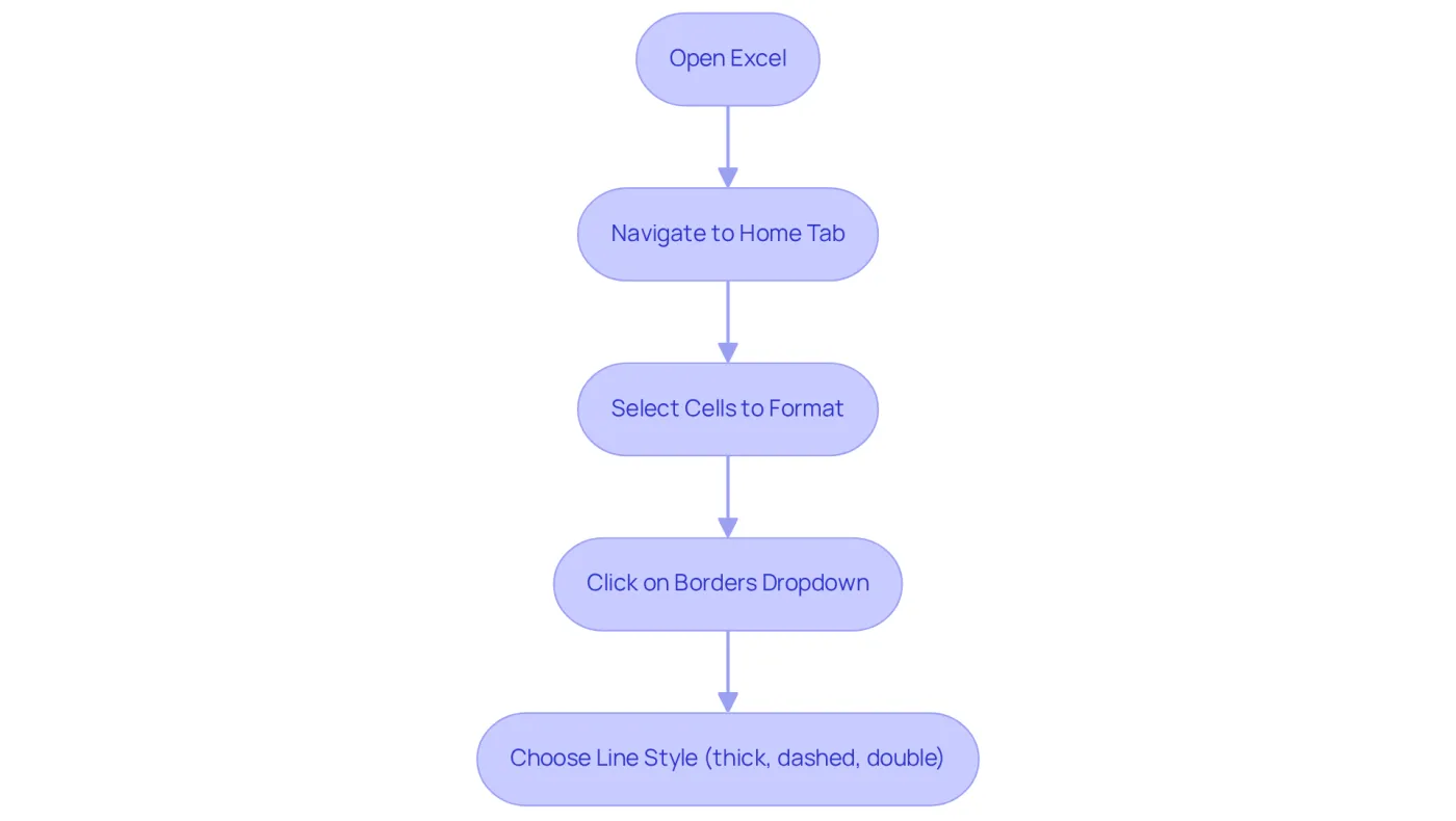 Follow the arrows to see each step in using the Border Command - from opening Excel to selecting your desired line style for formatting. Follow the arrows to see each step in using the Border Command - from opening Excel to selecting your desired line style for formatting.