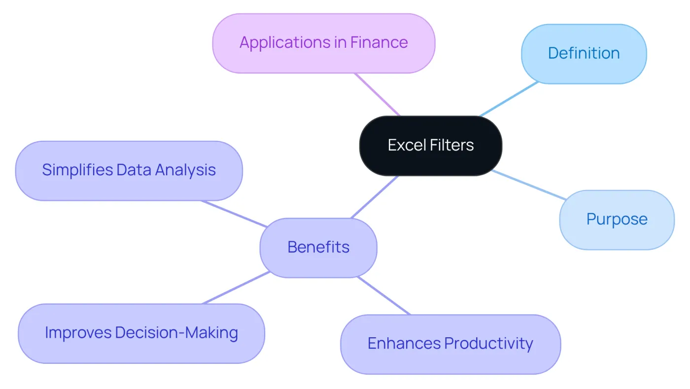 The central node represents Excel filters, while the branches show their definition, purpose, and various benefits, helping you see how these tools can improve your data analysis. The central node represents Excel filters, while the branches show their definition, purpose, and various benefits, helping you see how these tools can improve your data analysis.