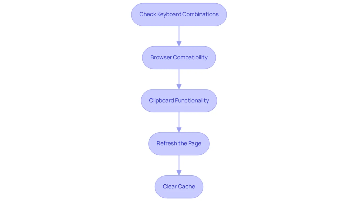 Each box represents a step you can take to fix issues with the cut command. Follow the arrows to see the order of steps and what to do next. Each box represents a step you can take to fix issues with the cut command. Follow the arrows to see the order of steps and what to do next.