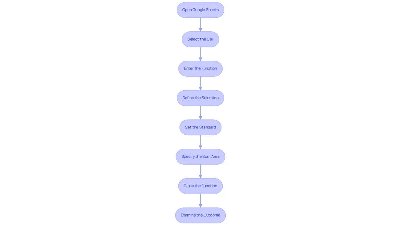 Each box represents a step in the process of using the SUMIF function. Follow the arrows to see how to move from one step to the next until you achieve the final result. Each box represents a step in the process of using the SUMIF function. Follow the arrows to see how to move from one step to the next until you achieve the final result.
