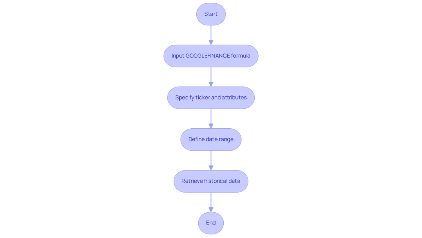 Follow the arrows to see how to use the GOOGLEFINANCE function step-by-step - from entering the formula to retrieving and analyzing your stock data. Follow the arrows to see how to use the GOOGLEFINANCE function step-by-step - from entering the formula to retrieving and analyzing your stock data.