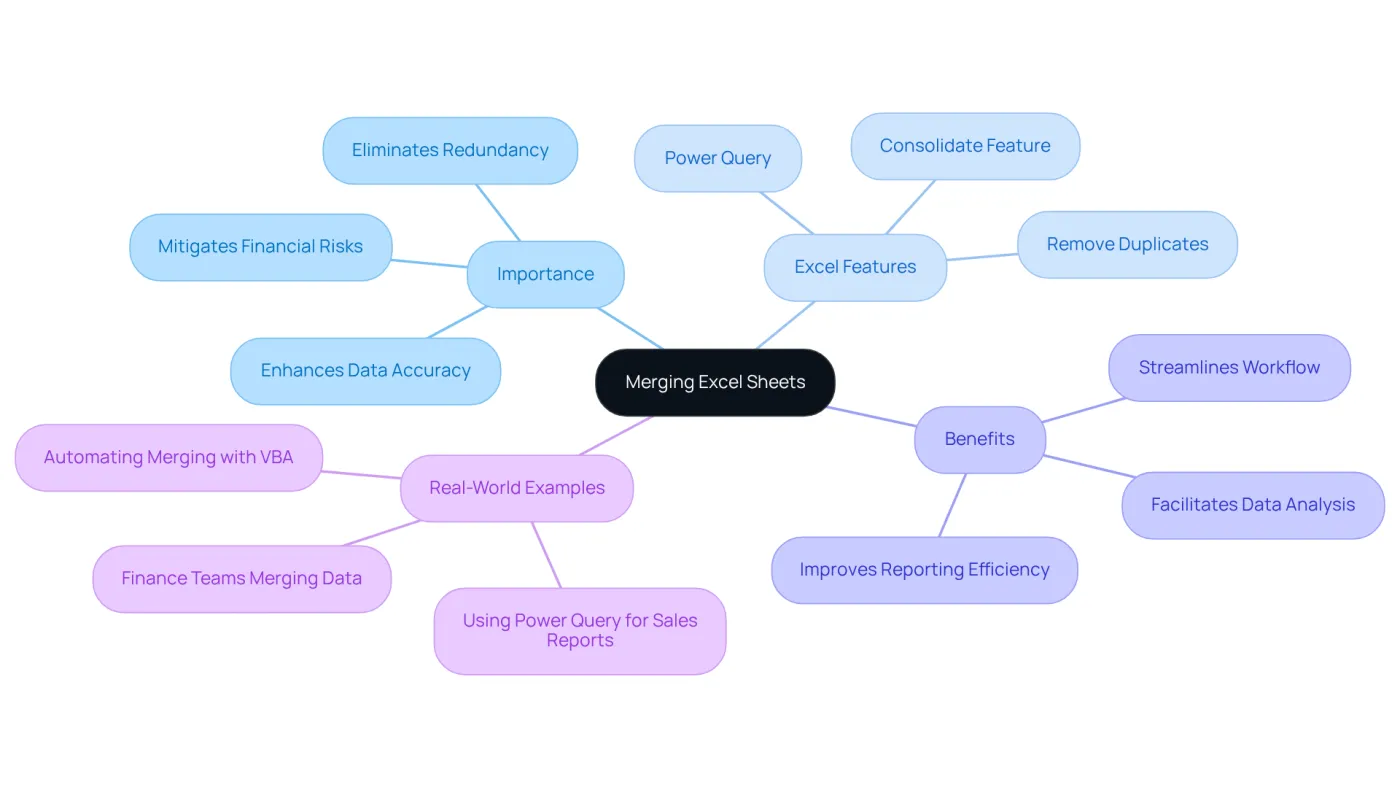The central node represents the main topic, while branches show related concepts and functionalities. Each color-coded branch helps you quickly identify different aspects of merging Excel sheets, making it easier to understand the overall process. The central node represents the main topic, while branches show related concepts and functionalities. Each color-coded branch helps you quickly identify different aspects of merging Excel sheets, making it easier to understand the overall process.