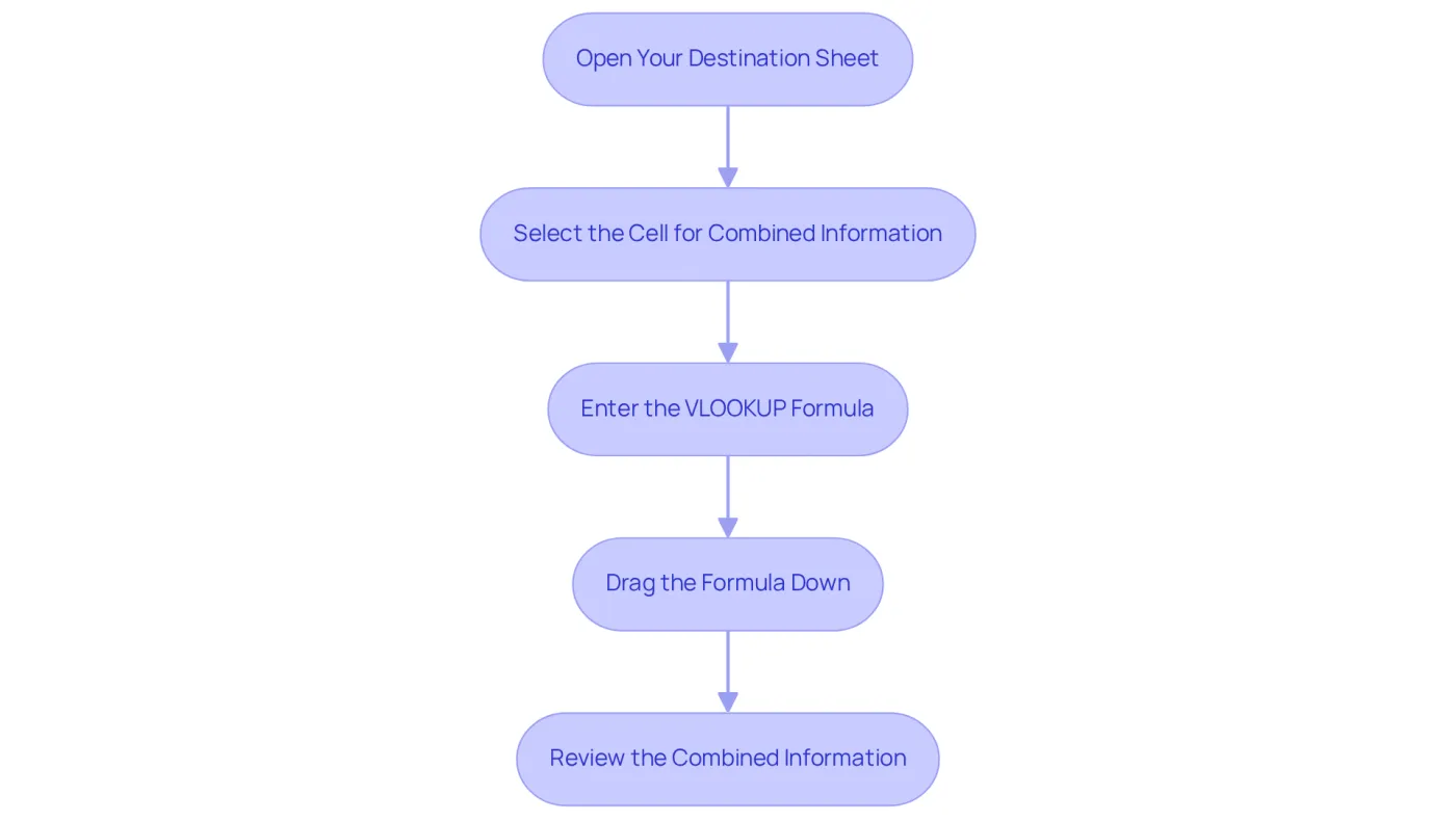 Each box represents a step in the process of merging spreadsheets. Follow the arrows to see the order in which you should perform each action. Each box represents a step in the process of merging spreadsheets. Follow the arrows to see the order in which you should perform each action.