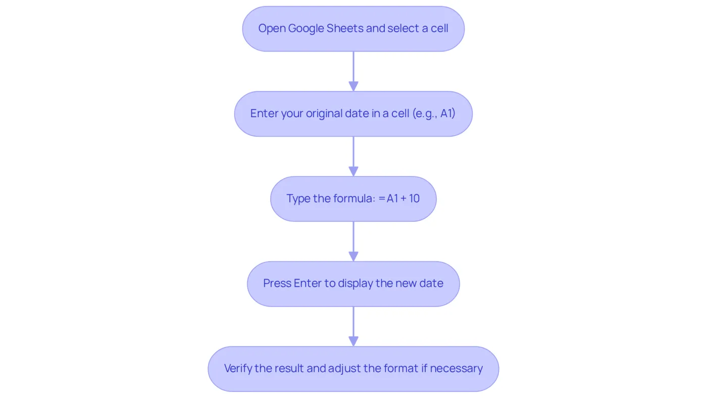 Each box represents a step in the process. Follow the arrows to see what to do next, starting from opening Google Sheets to verifying your result. Each box represents a step in the process. Follow the arrows to see what to do next, starting from opening Google Sheets to verifying your result.