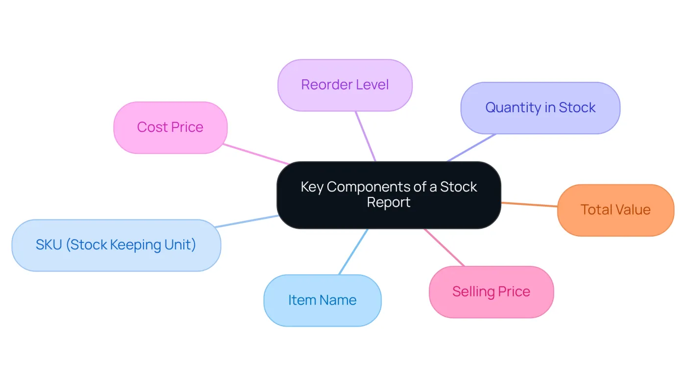 The center represents the stock report, and each branch shows a key component. This layout helps you see how each part fits into the overall report structure.
