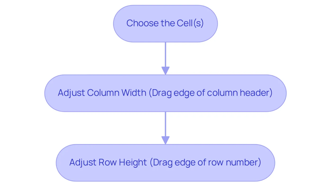 Follow the arrows to see the steps for resizing cells. Start by selecting the cells, then adjust the column width, and finally adjust the row height to fit your text perfectly. Follow the arrows to see the steps for resizing cells. Start by selecting the cells, then adjust the column width, and finally adjust the row height to fit your text perfectly.