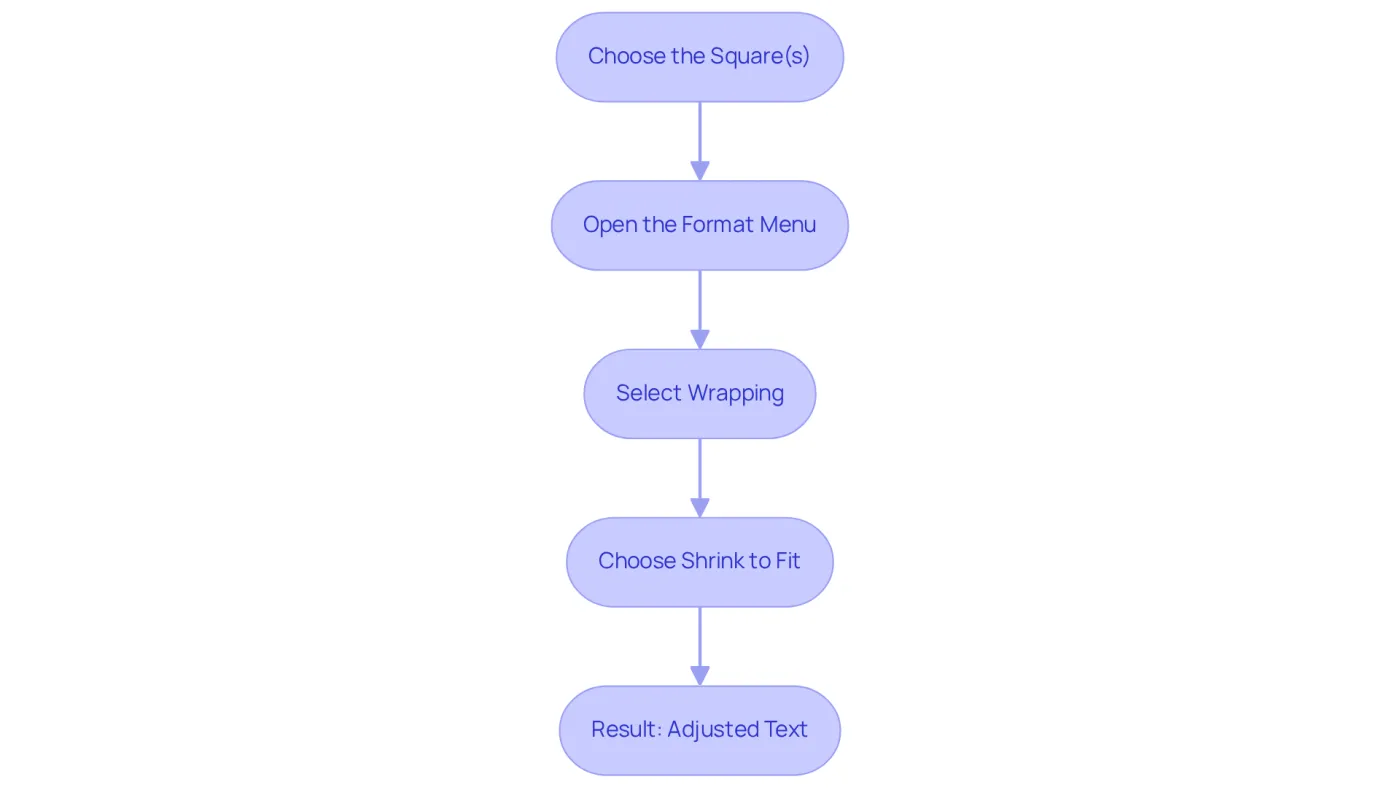 Each box represents a step in the process. Follow the arrows to see how to adjust text using the Shrink to Fit option, ensuring your spreadsheet looks neat and organized. Each box represents a step in the process. Follow the arrows to see how to adjust text using the Shrink to Fit option, ensuring your spreadsheet looks neat and organized.