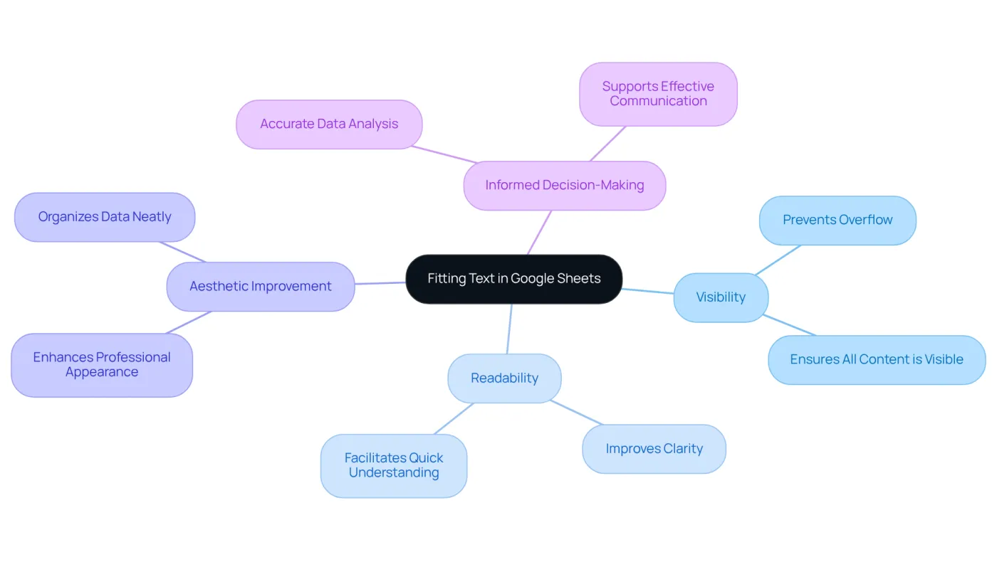 The central node represents the main feature, while the branches show how it benefits users. Each branch highlights a key aspect that enhances the overall functionality and clarity of spreadsheets. The central node represents the main feature, while the branches show how it benefits users. Each branch highlights a key aspect that enhances the overall functionality and clarity of spreadsheets.